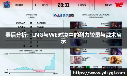 赛后分析：LNG与WE对决中的耐力较量与战术启示